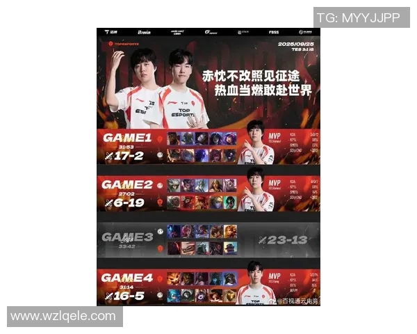 s15电竞总决赛DOTA2比赛经验排行榜揭晓TES荣登第十名引发热议 s15电竞总决赛DOTA2比赛经验排行榜揭晓TES荣登第十名引发热议