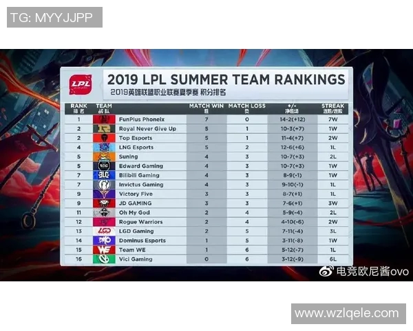 S15电竞总决赛洲际赛积分榜更新IG战队以89分稳居第一名