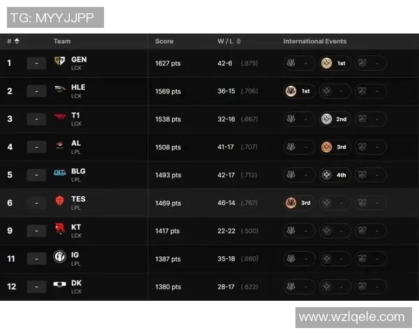 数据分析BLG战队在赛季中的技术表现与战术解析