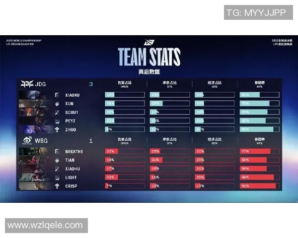 esports最新数据深入分析JDG战队防守策略与战术布局在王者荣耀中的应用与成效 esports最新数据深入分析JDG战队防守策略与战术布局在王者荣耀中的应用与成效
